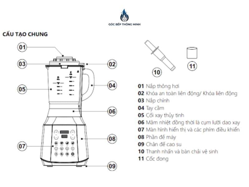 các loại máy làm sữa hạt