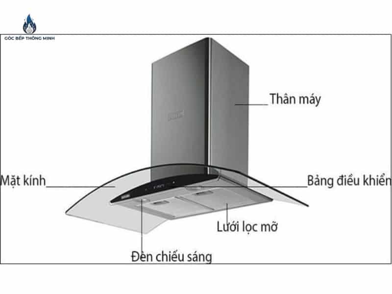 cấu tạo máy hút mùi