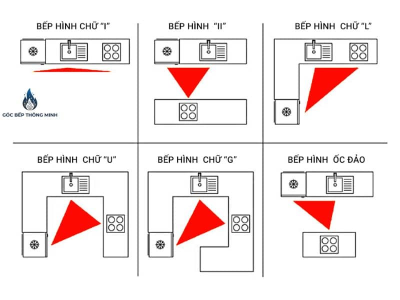 chạn bếp thông minh