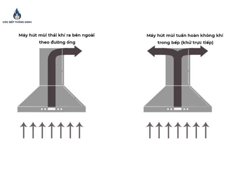 máy hút mùi nhà bếp